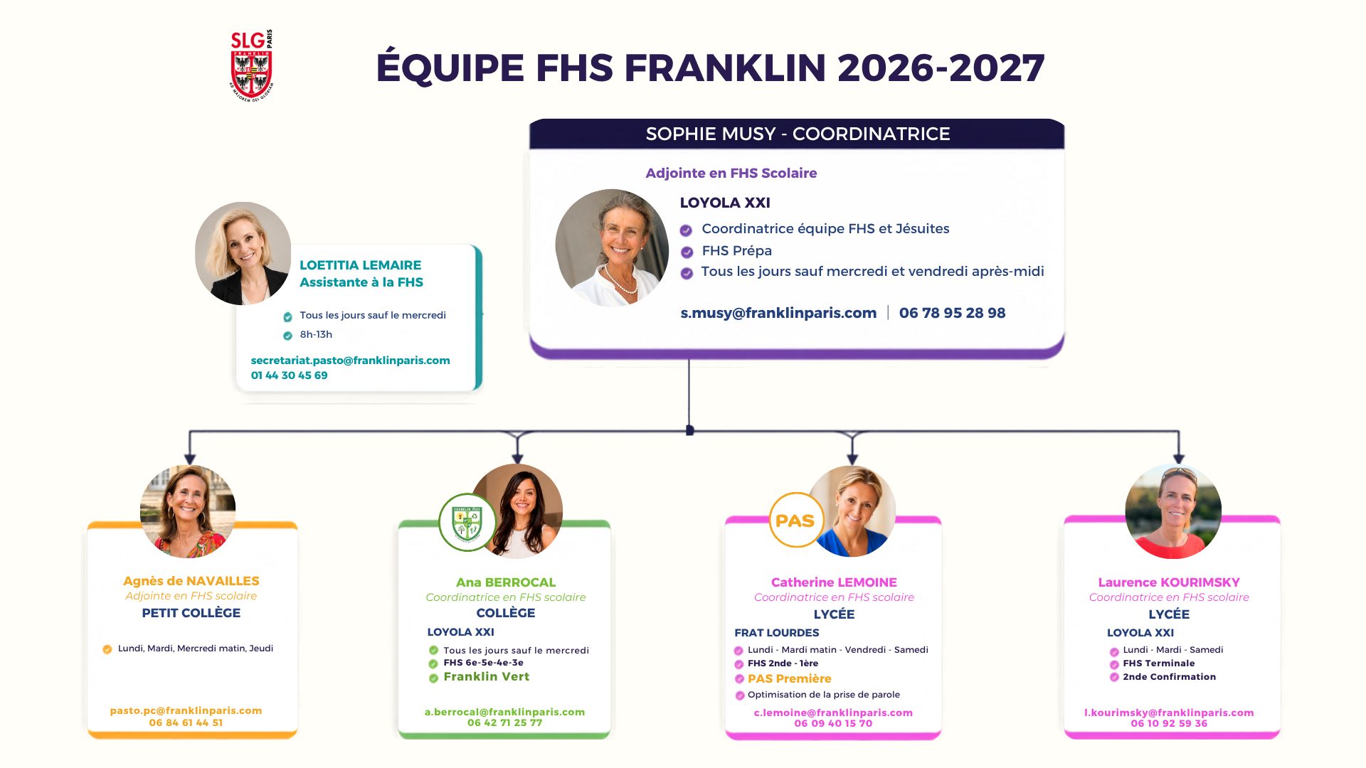 Equipe FHS 2026